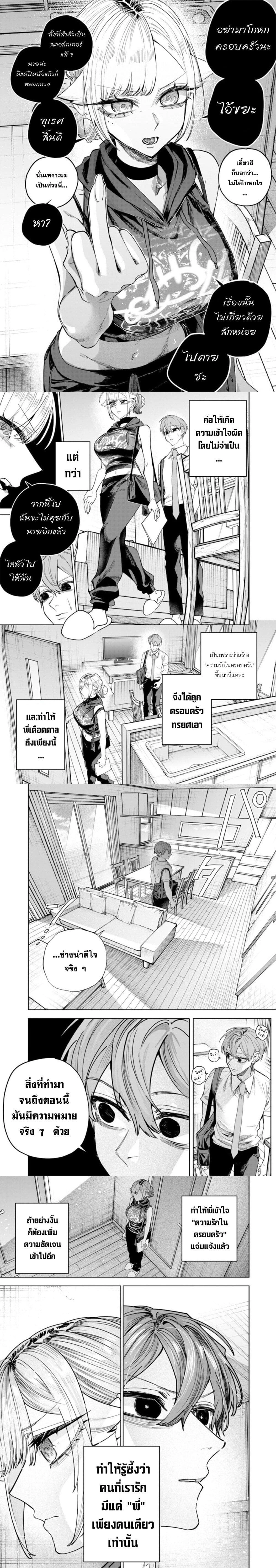 ภาพที่ 2