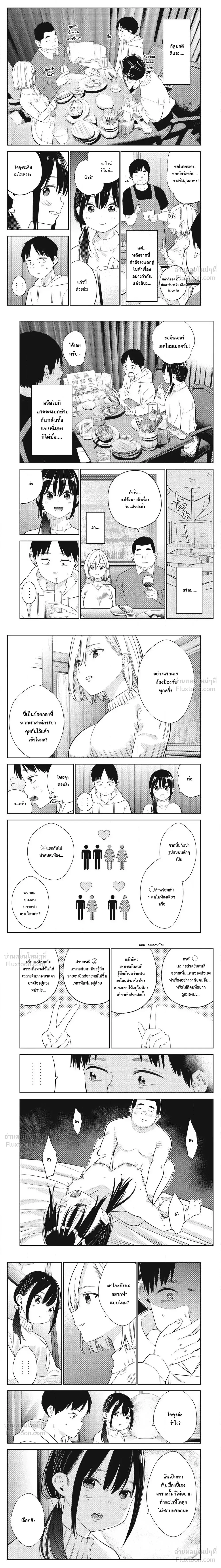 ภาพที่ 3
