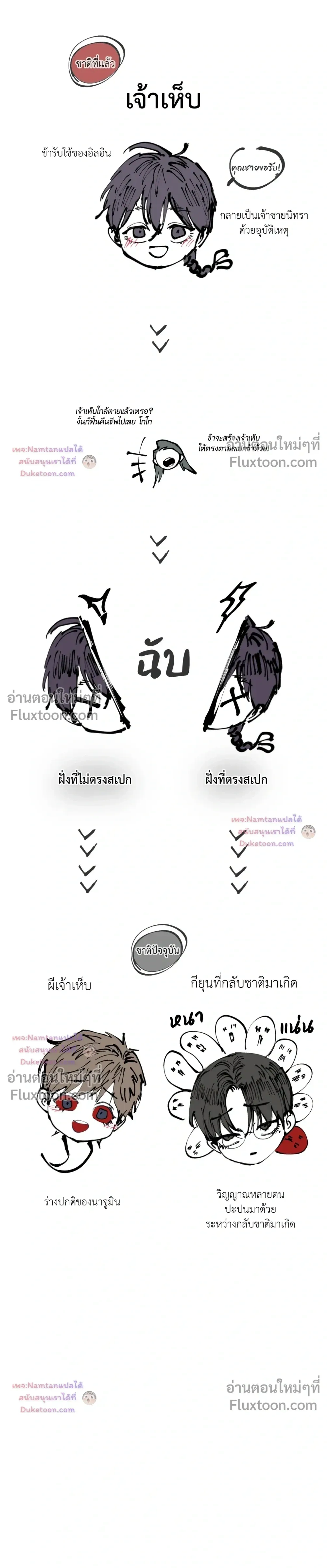 ภาพที่ 3