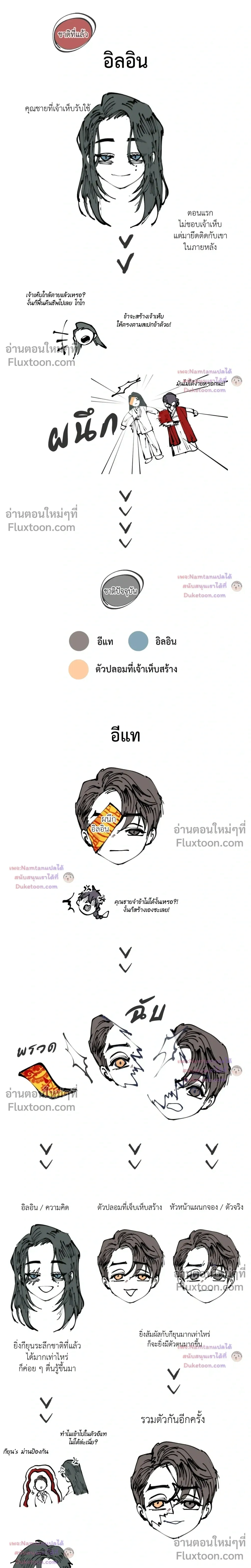 ภาพที่ 4
