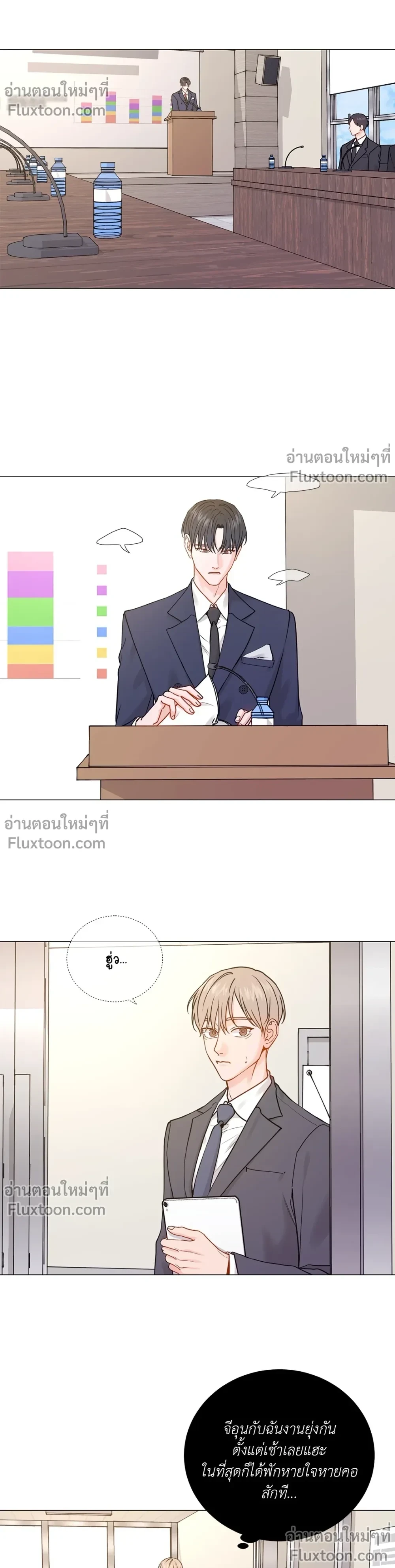 ภาพที่ 3