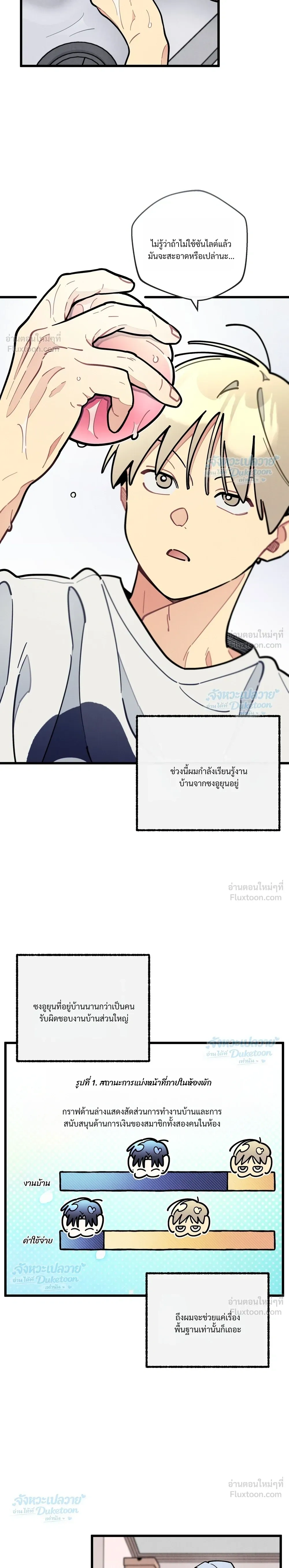 ภาพที่ 2