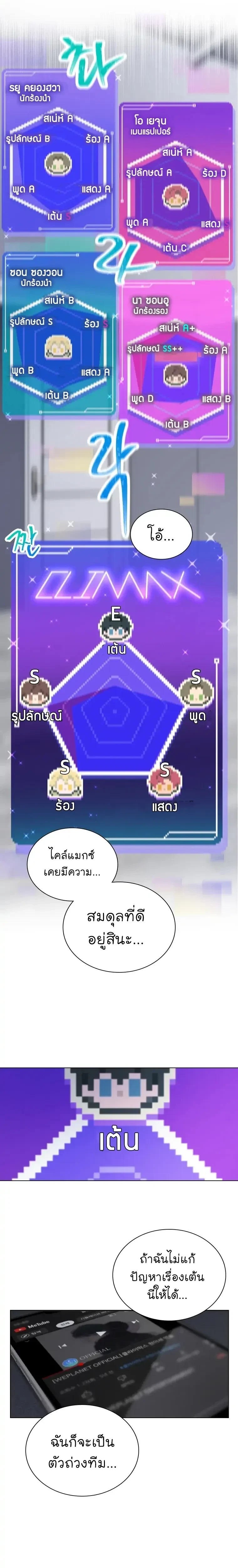 ภาพที่ 2