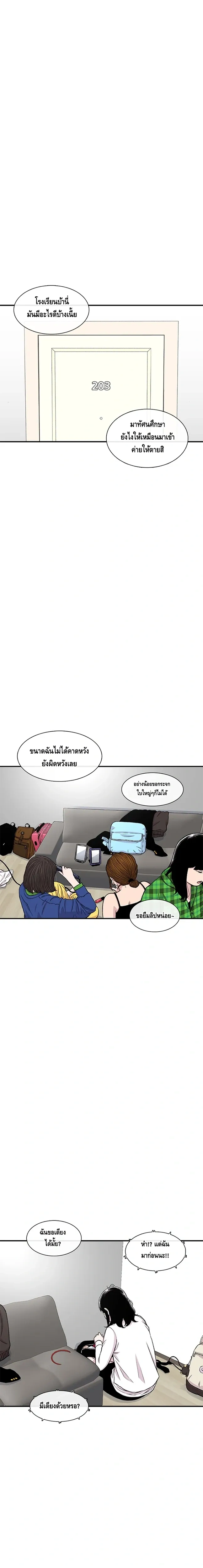 ภาพที่ 1