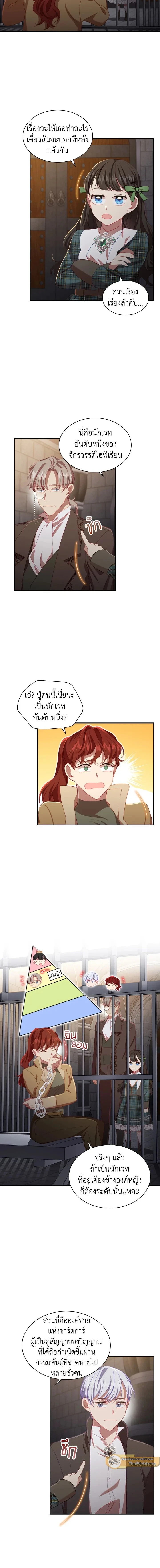 ภาพที่ 4